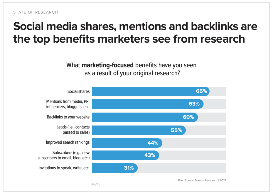 beneficios de publicar datos